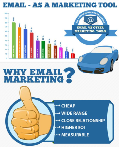 benefit of email marketing