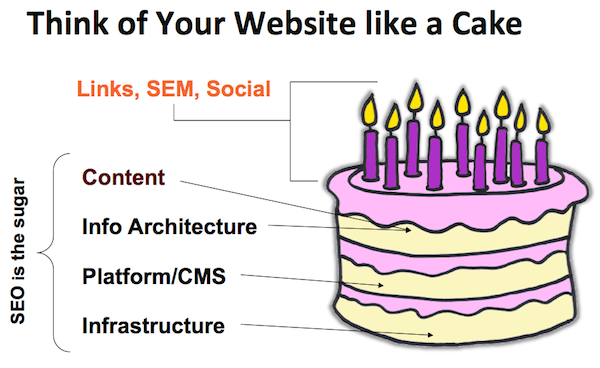 SEO tips